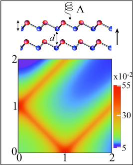 Casimir force phase transitions in the graphene family